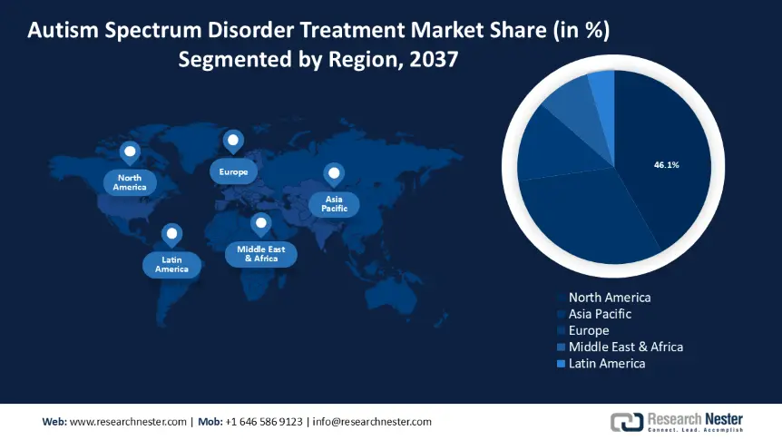 Autism Spectrum Disorder Treatment Market Share